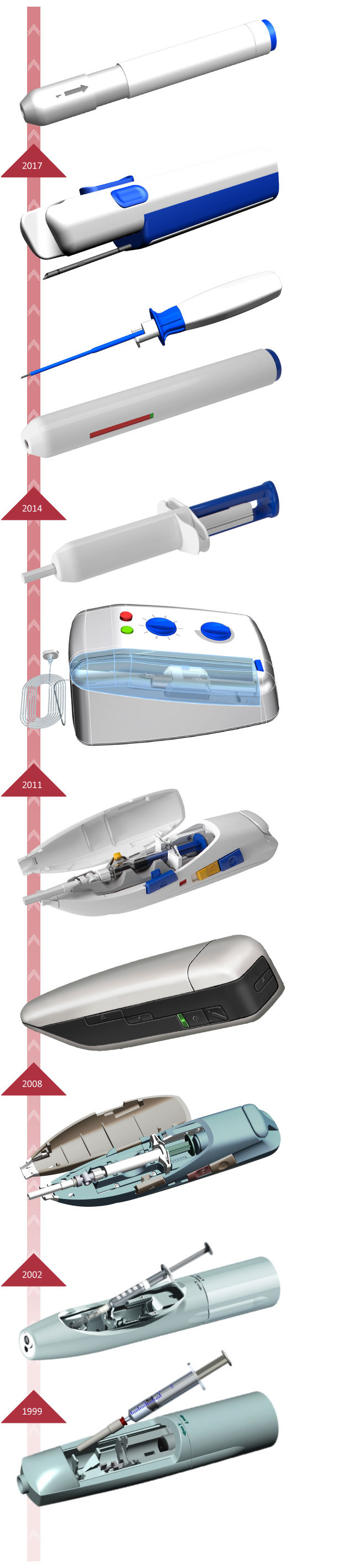 Injektor Doppelkammer-Karpule, Implantationshilfe, Meniskusreflexationssystem Sicherheitsspritze von /H&B/ Electronic in Deckenpfronn